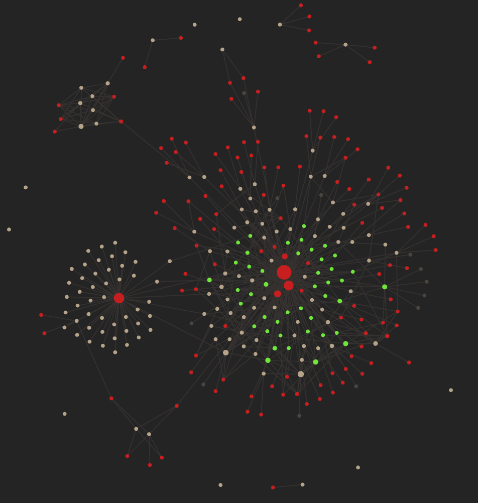 Obsidian Graph View